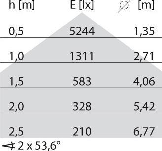 Produktbild PiL 305684 (3856 lm)