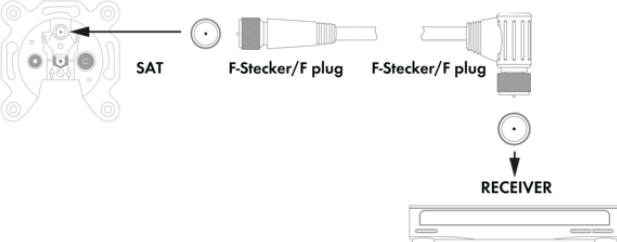 Image du produit Schwaiger Câble de connexion SAT (110 dB, Câble satellite)
