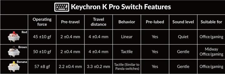 Actual product image Keychron Q10 Pro (US, Cable, Wireless)