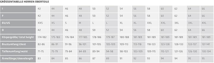 Produktbild Schöffel Wamberg (56)