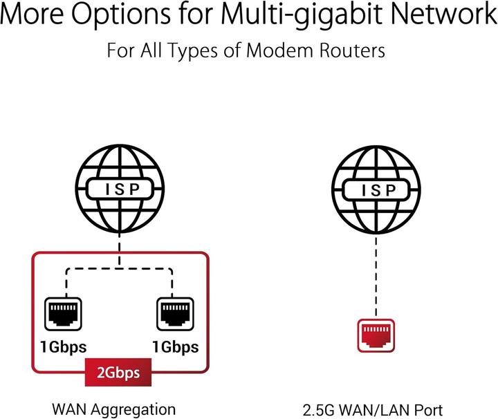Productafbeelding ASUS ROG Rapture GT-AXE11000