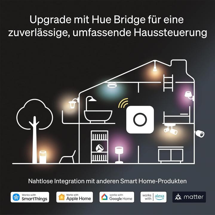Produktbild Philips Hue Play Wallwasher (1035 lm)