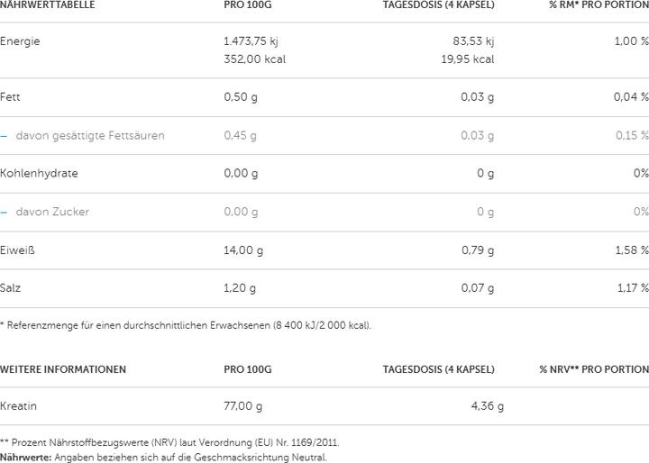 Valeurs nutritives et ingrédients Olimp Sport Nutrition Kre-Alkalyn Mega Caps (120 pièce(s), Capsules, 150 g)