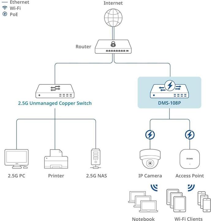 Produktbild D-Link 8 ports 2.5G/MultiGig PoE Unmanaged Switch Metal (8 Ports)