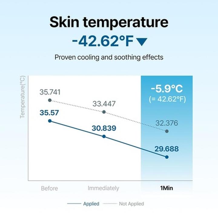 Actual product image Klairs Midnight Blue (30 ml, Day cream)