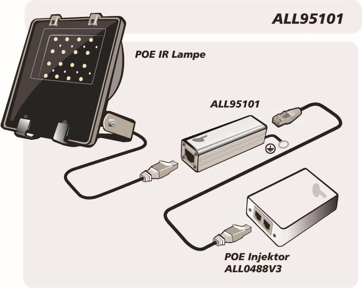 Actual product image Allnet ALL95101 TP Cat 6 / ADSL / VDSL / ISDN Lightning / Surge Protection
