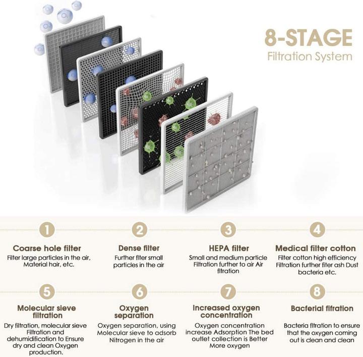 Actual product image Kktect Oxygen concentrator