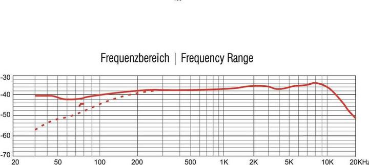 Image du produit Omnitronic MIC SHC1 Microphone col de cygne