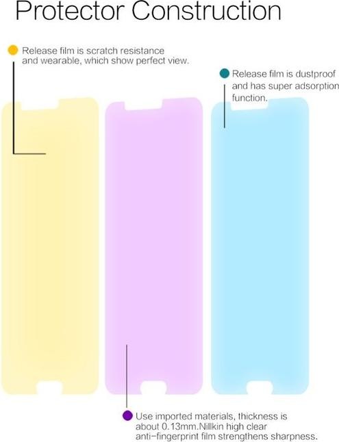Actual product image Nillkin Super Clear Series (1 Piece, Honor View 10)
