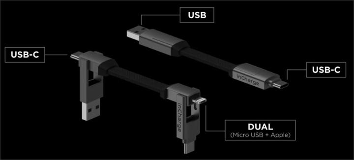 Actual product image Rolling Square Incharge 6 Max (1.50 m, USB 2.0)