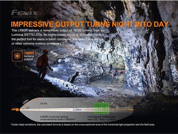 Actual product image Fenix LR80R (25.90 cm, 18000 lm)