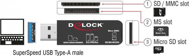 Produktbild Delock SuperSpeed USB Card Reader für SD / Micro SD / MS Speicherkarten (USB-C 3.2 Gen 1)