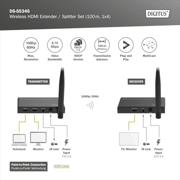 Actual product image Digitus Wireless HDMI Extender / Splitter Set (100 m, HDCP)
