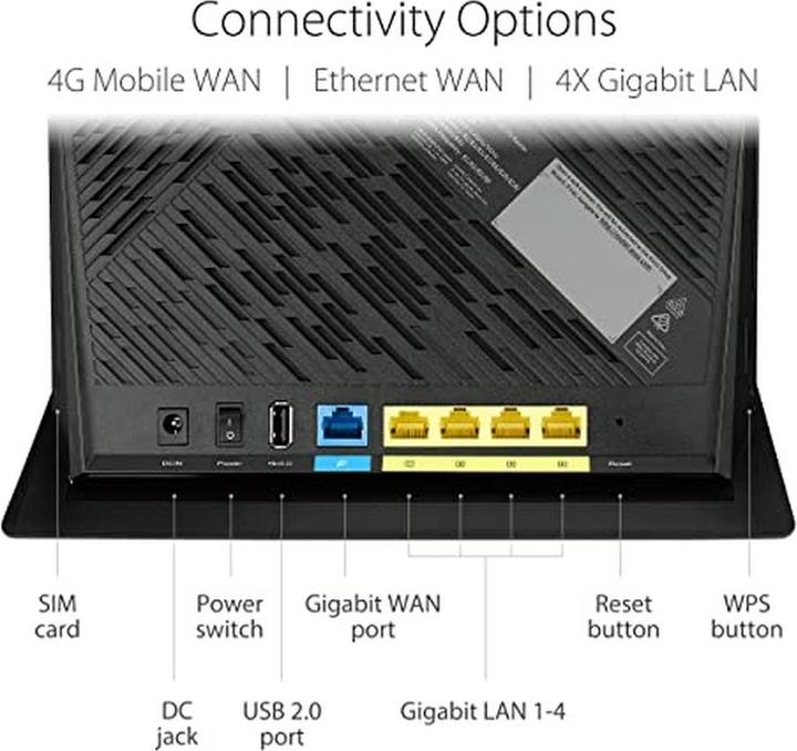 Actual product image ASUS 4G-AC86U