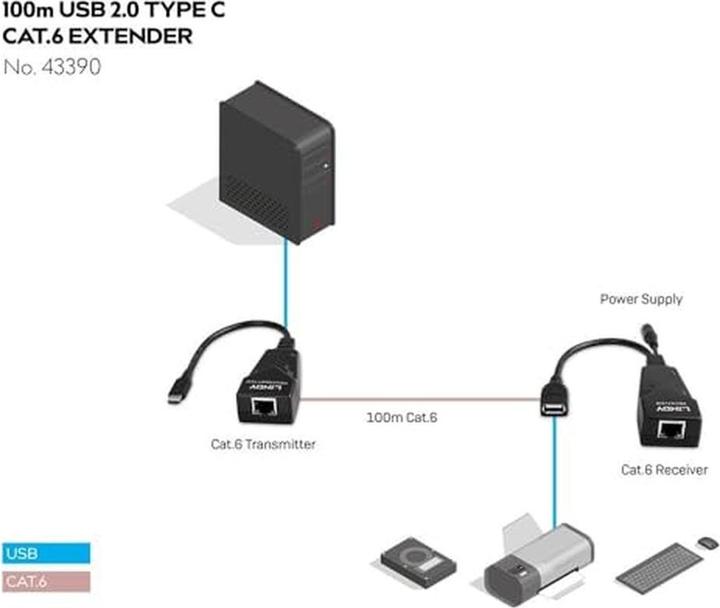Produktbild Lindy 100m USB 2.0 Typ C Cat.6 Extender 100m USB 2.0 Verlängerung für Computer mit Typ-C-Anschluss