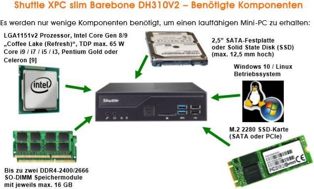 Immagine prodotto Shuttle XPC sottile DH310V2 (Intel Pentium Dual Core)