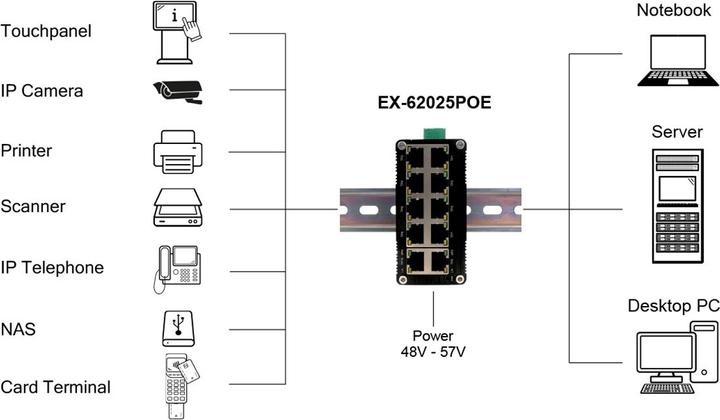 Produktbild Exsys Industr. Mini PoE-Switch 10x 1 Gbps (10 Ports)