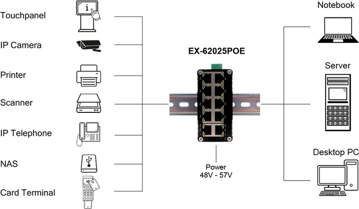 Actual product image Exsys Industr. Mini PoE-Switch 10x 1 Gbps (10 Ports)