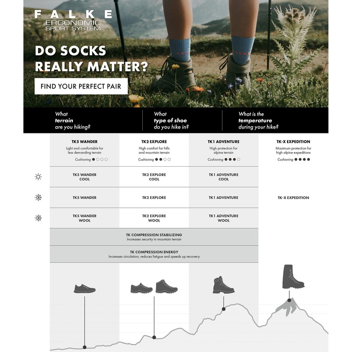 Produktbild Falke TK2 Explore Cool Short Herren Trekking (46 - 48)