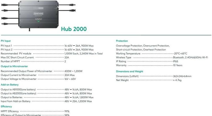 Immagine prodotto Zendure Accumulo di energia SolarFlow Smart PV Hub 2000 1,92 kWh