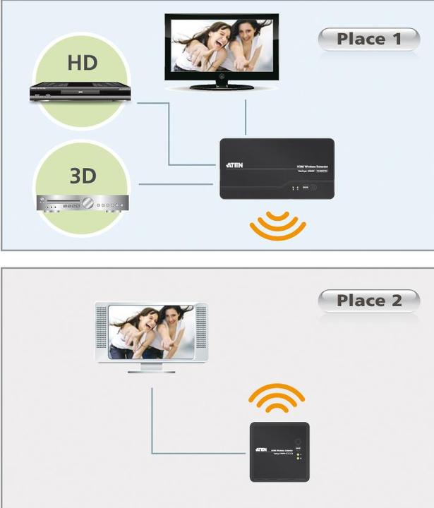 Produktbild Aten VE809 HDMI Extender, Wireless