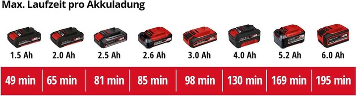 Image du produit Einhell CE-AP 18 Li-Solo