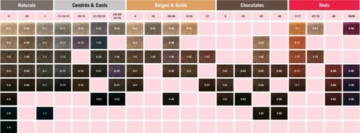 Produktbild Schwarzkopf Professional Igora Royal (1-0 Schwarz)