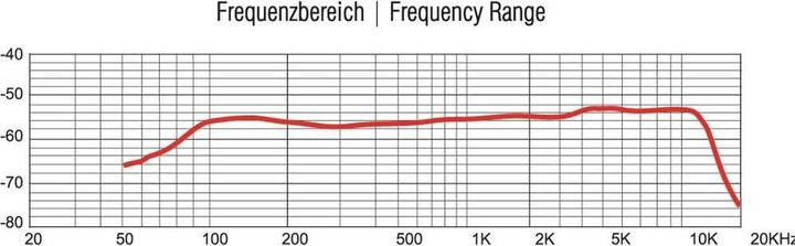 Produktbild Omnitronic MIC 75PRO Dynamisches Instrumentenmikro