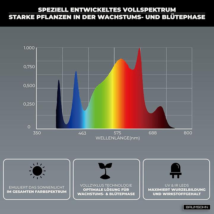 Produktbild Baumsohn ProLine GL2000W (LED)