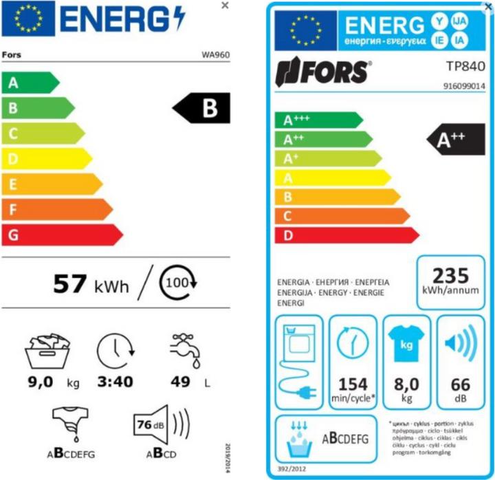 Etichetta energetica Fors WA960 (9 kg, A sinistra)