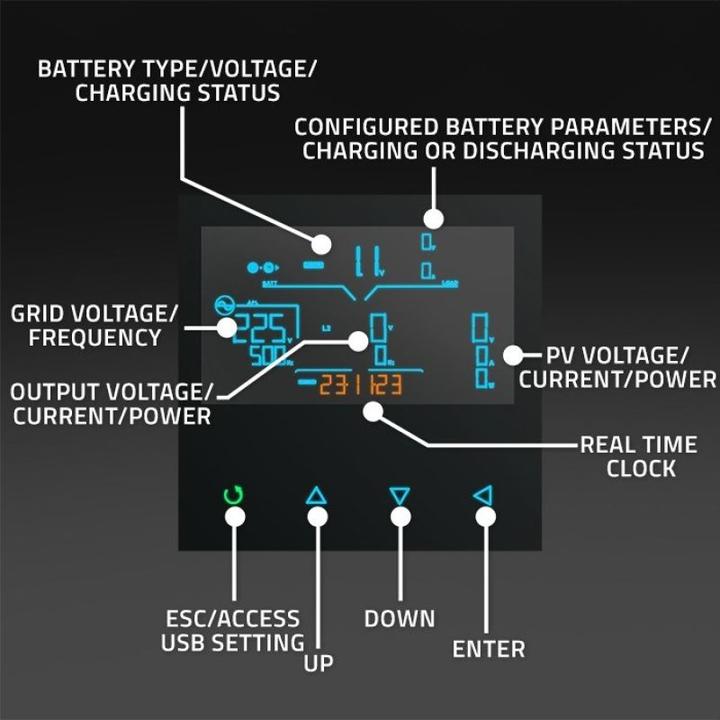 Actual product image Qoltec Hybrydowy inwerter solarny Off-Grid 4kVA| 4kW | 120A | MPPT | LCD | Wi-Fi | BMS | Sinus