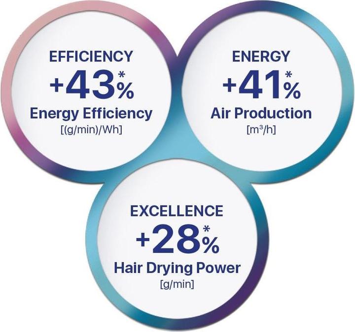 Image du produit Valera Epower (1600 W)