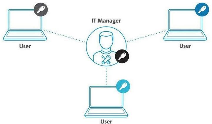 Produktbild Kensington Desktop & Peripherals Locking Kit 2.1