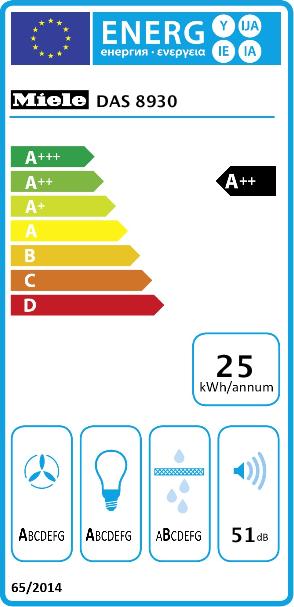 Energie-Label Miele DAS 8930 (Flachschirmhaube)