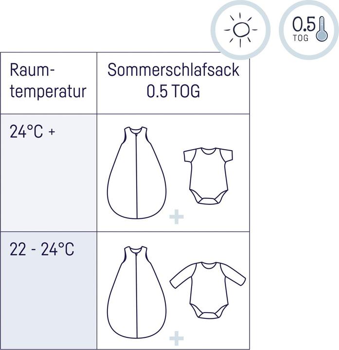 Produktbild Julius Zöllner Musselin Sommerschlafsack, Lime (62 cm)