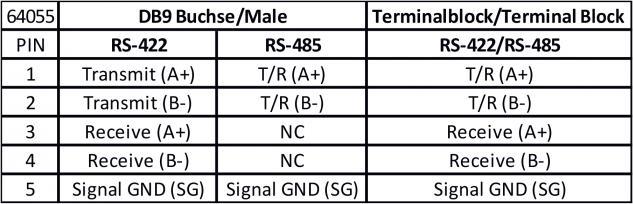 Actual product image Delock 64055 (1.50 m)