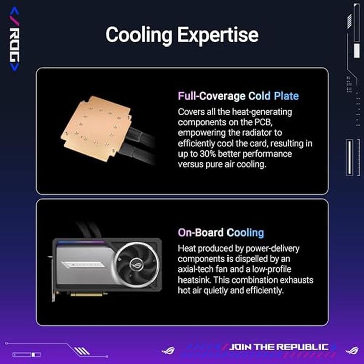 Actual product image ASUS ROG-ASTRAL-LC-RTX5090-O32G-GAMING (32 GB)