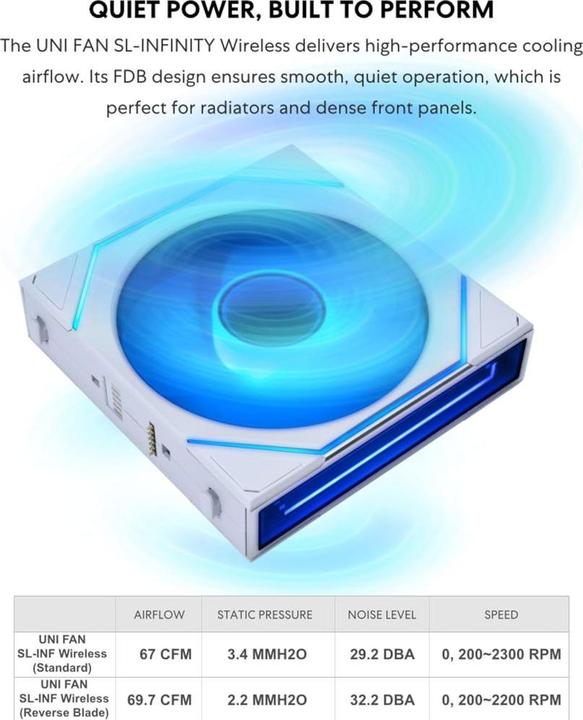 Actual product image Lian-Li Uni SL-INF (120 mm, 3 x)