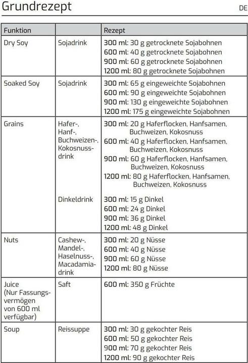 Nutritional values and ingredients Furber Vega Pro nut milk machine
