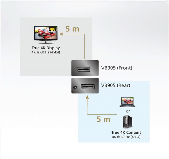 Image du produit Secomp ATEN VB905 Booster DisplayPort (0.06 m, DisplayPort)