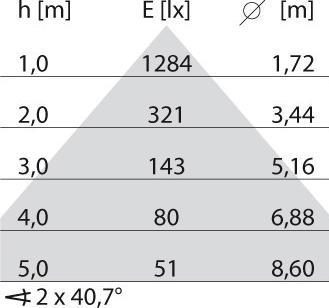 Produktbild PiL 3112738 (6930 lm)