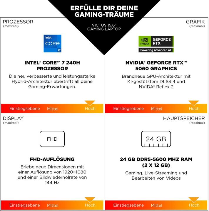 Produktbild HP VICTUS 15-fa2157ng (15.60", 24 GB, 512 GB, DE)