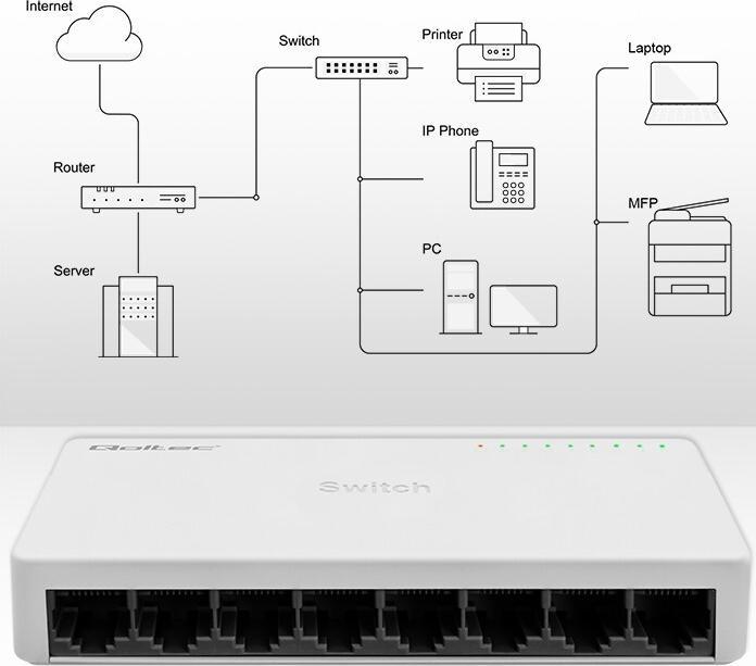 Productafbeelding Qoltec Netzwerk-Switch 8xRJ45-Port 100Mbps LAN (8 Havens)