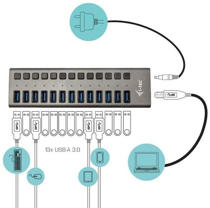 Produktbild i-tec U3CHARGEHUB13 (USB-B, 13 Ports)
