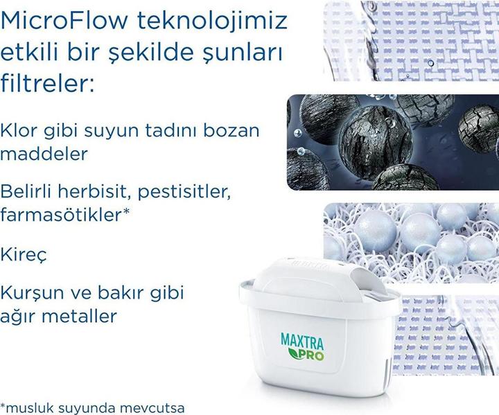 Actual product image Brita Glass jug (2.50 l)