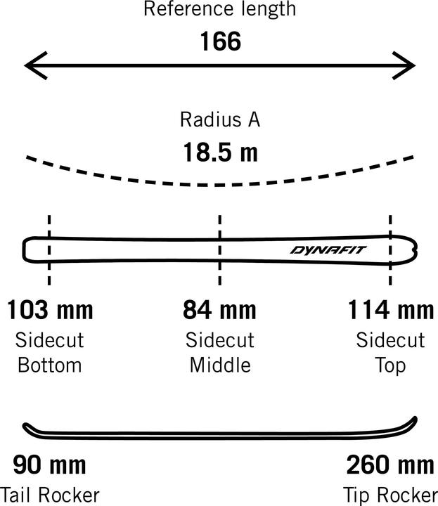 Actual product image Dynafit Seven Summits+ W Ski Set (174 cm, With binding)