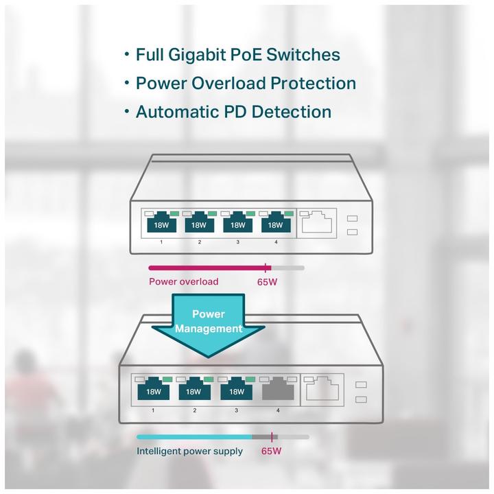 Actual product image TP-Link Tl-Sg1005p (5 ports)
