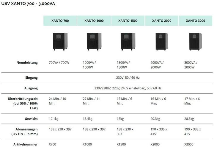 Image du produit Online USV Xanto 700 : 700VA/700W (700 VA, 700 W, Double convertisseur en ligne Onduleur)