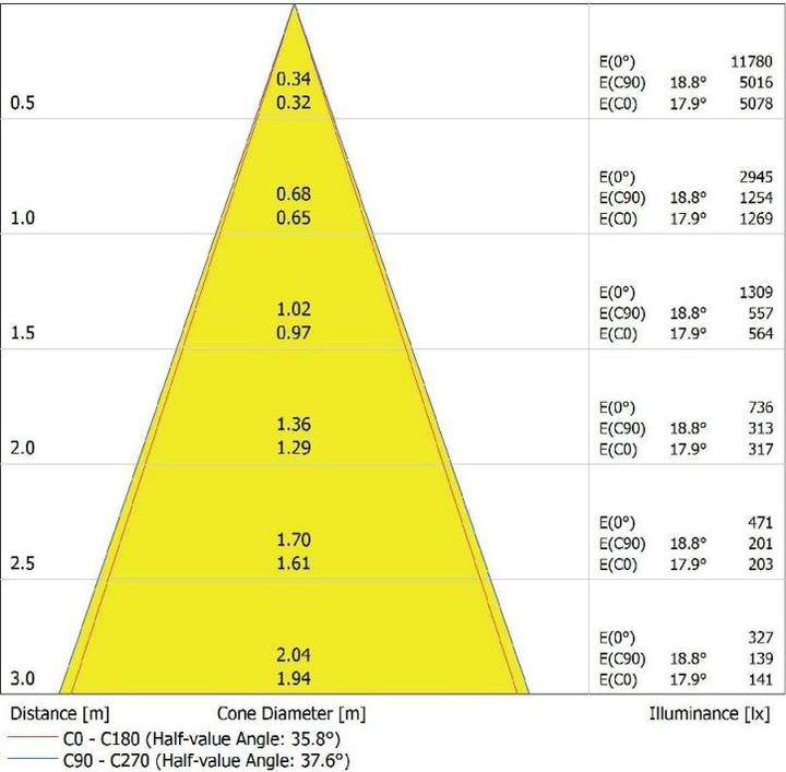 Image du produit Ledvance Plafonnier à LED LEDV (1575 lm)