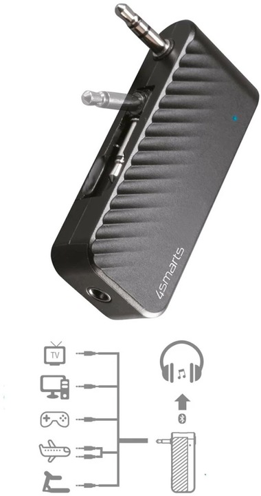 Actual product image 4smarts B9 (Channels)